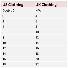Us Uk Clothing And Shoe Size Conversion Chart Uk Clothing Dress Size Chart Women Women Clothing Boutique