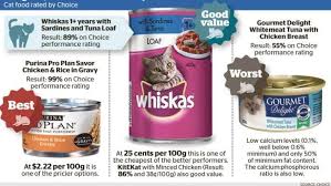 Our cat eats the aldi premium cat food, whiskas and felix. Many Brands Of Tinned Cat Food Don T Meet Australian Standards Stuff Co Nz