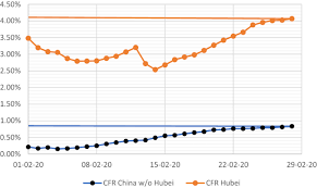 China has placed 11 million people in the northern city of shijiazhuang under lockdown after more than 100 new covid cases were confirmed there. Successful Containment Of Covid 19 The Who Report On The Covid 19 Outbreak In China Springerlink