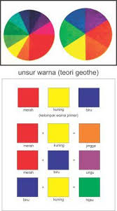 Check spelling or type a new query. Unsur Unsur Seni Rupa Dan Contoh Gambarnya Seni Budayaku