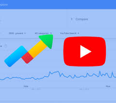 The population of malaysia in 2018 was 31,528,033, a 1.36% increase from 2017. 12 Ways To Use Google Trends For Seo