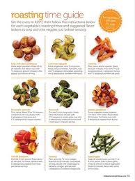 Veggie Roasting Time Chart Food Veggie Recipes Healthy