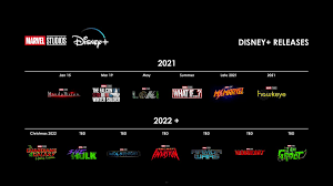 Every original show coming to disney+, plus everything else you need to know. What S On Marvel Loki On June 9 On Twitter Upcoming Marvel Disneyplus Shows