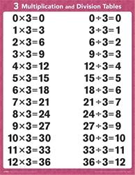 arithmetic 3 6 tables and facts charts revised