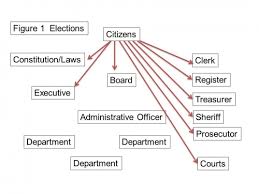 the structure of michigan county government part 2 msu