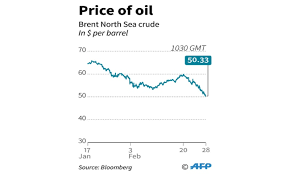 Although the regions of punjab state widely rely on gasoline to refuel their vehicles. Government Considering Major Cut In Petrol Diesel Prices Newspaper Dawn Com