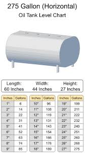 However, as i do not work for the home depot i can not speak to there delivery services and policies. Heating Oil Tank Charts And Calculator 275 Gallon Oil Tank Chart