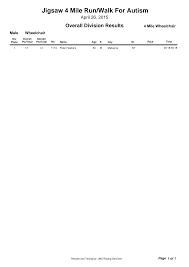 Jigsaw 4 Mile Run/Walk For Autism