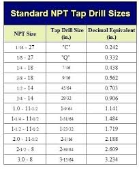 1 8 Pipe Tap Drill Size Wallhub Co