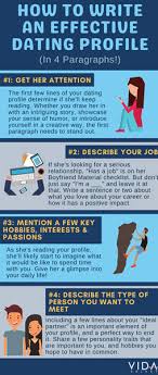 9 things you should definitely do in your dating profile. 10 Irresistible Dating Profile Examples For Men Updated 2021