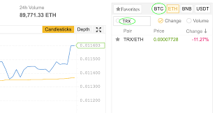 how to trade on binance and bittrex complete trade guide