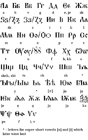 What Is The First Letter Of The Russian Alphabet Cyrillic Alphabet Cyrillic Alphabet Lettering Alphabet