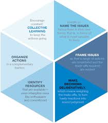 Democratic Practices Kettering Foundation