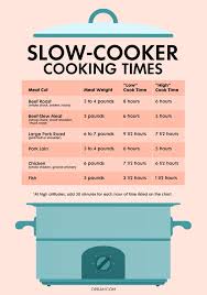 Am i being unrealistic with my. Slow Cooker Times How To Cook Anything In A Crock Pot