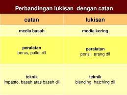 Maybe you would like to learn more about one of these? Perbezaan Diantara Seni Catan Dengan Seni Lukisan Brainly In