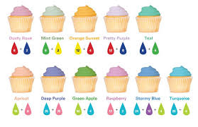 Food Coloring Guide Flavor Guide Frosting Recipes