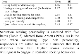 Type b personality is another category to explain human personality. Type A B Personality Assessment Items N 406 Download Table