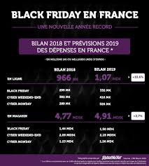 Le black friday est caractérisé par des remises considérables sur une large sélection de produits. Black Friday 2019 Records En Vue Comarketing News