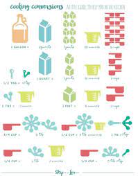 It's true that the imperial system still prevails in the united states, with measurements typically done in feet, inches, and pounds.however, most countries around the world use the metric system of measurements, which includes measures like meters, grams, and liters. How Many Cups In A Quart Pint Gallon Free Printable Chart