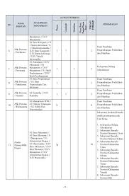 Agar lebih jelas, yuk simak ulasannya berikut ini. Pengumuman Penerimaan Cpns Bawaslu Tahun Anggaran 2019 319 Formasi