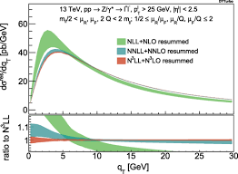 Drell--Yan lepton-pair production: resummation at accuracy and fiducial  cross sections at