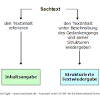 Redemittel zusammenfassung redemittel zur zusammenfassung einleitung bei de te t ha delt klett verlag 2008. 1