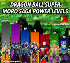 This is a list of known and official power levels in the dragon ball universe. Do You Agree With The Order Dragon Ball Exclusives Facebook
