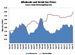 British Gas Prices Millions To Switch Energy Firms As