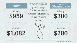 New York Health Insurance Exchange