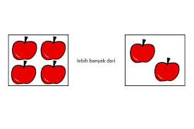 Jawaban wow laut merah 21. Rangkuman Soal Dan Jawaban Belajar Dari Rumah Tvri 21 Juli Sd 1 3 Halaman All Kompas Com
