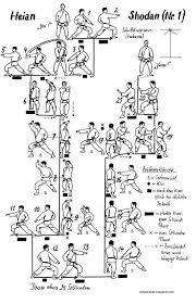Taikyoku shodan shotokan karate kata including an easy way for kids/seniors to learn/remember the steps and direction. Pin On Martial Arts