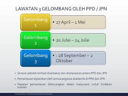 (can we verify(+) this sense?) step. Ppt Waves Of English Powerpoint Presentation Free Download Id 2047518