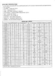 Ski Doo Drive Belts Specification And Size Chart