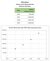 Önlisans programlarına yerleşenlerin puanları, yks netleri, geldikleri liseler, mezun oldukları lise alan ve dalları; Yok Yok Atlas 2019 Tercih Doneminde De Adaylarin Bir Numarali Kaynak Sitesi Oldu
