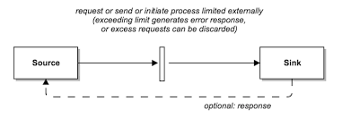 Part 2 Rate Limiting For Api Gateways By Daniel Bryant Ambassador Labs