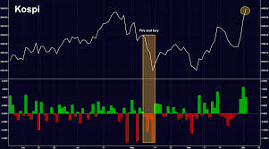 Kospi Live Market Xbox Future