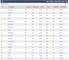 Discover the best luxury brands quickly. Watches Swiss Watches Brands Ranking