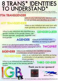 Pin On Sex Gender And Body