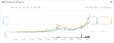 bitconnect emercoin news