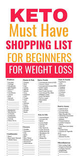 Keto Diet For Beginners Week 1 Lunch Ketogenic Diet For Beginners Ketogenic Diet Meal Plan Keto Diet For Beginners