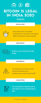 Buy bitcoin in india 2020 is now legal. Bitcoin Is Legal In India 2020 By Bitbuddy On Deviantart