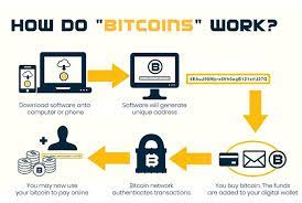 Pin On Cryptocurrency Bitcoin News