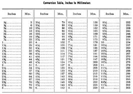 Conversion Table Inches To Millimeters Cm To Inches Conversion Paper Quilling For Beginners Convertion Chart