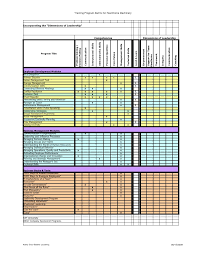 Training matrix employee competence employee training employee training program kpi hr hse health and safety. Training Program Matrix Hawthorne