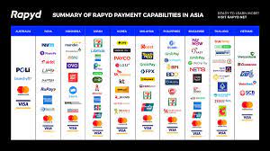 Get opinions from real users about rapyd with serchen. Rapyd On Twitter An Impressive Summary Of Our Payment Capabilities In Asia More About Rapyd S Global Payments Network Https T Co Maxril3ax4 Get In Touch With Us Https T Co 5us2bfqc4d Https T Co Yodzcvijgd