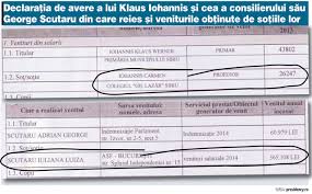 Klaus iohannis, prima declaraţie despre decizia curții constituționale privind revocarea şefei dna: DeclaraÅ£ia De Avere A Lui Klaus Iohannis Si Cea A Consilierului SÄi Din Care Reies Si Veniturile ObÅ£inute De SoÅ£iile Lor