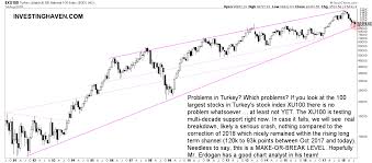 Turkey Stock Market Crash Of 2018 This Is Far From A Crash