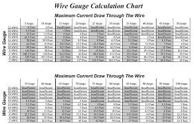 Wire Sizes And Current Draw Chart Edgrafik