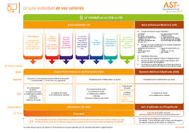 J'ai l'honneur de solliciter de je suis super sympa de visiter votre site intelligent. Suivi De Vos Salaries Ast67 Alsace Sante Au Travail