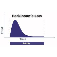 I came across parkinson's law many years ago when i first started reading books about productivity. Parkinson S Law And Project Scheduling Brighthub Project Management